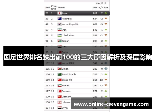 国足世界排名跌出前100的三大原因解析及深层影响