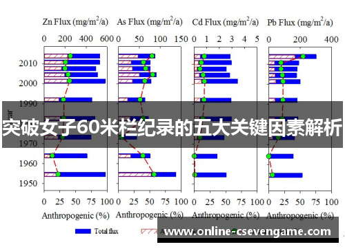 突破女子60米栏纪录的五大关键因素解析